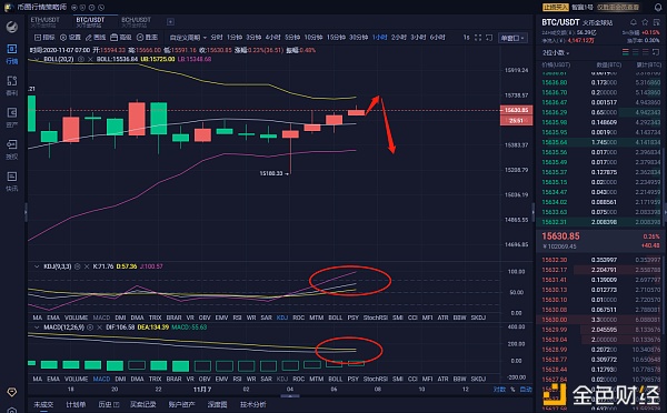 11.7 BTC早盘分析及操作建议近期再创新高，以更好地拉升