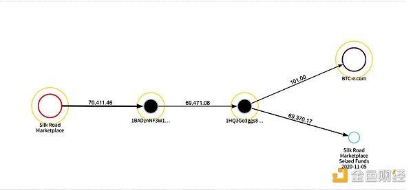 神秘黑客“X”与美国政府7年追踪10亿美元BTC1