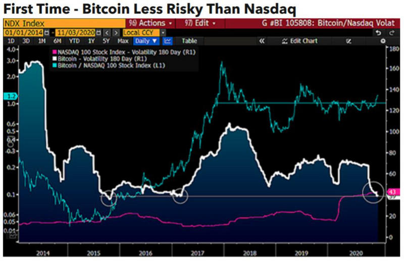 这个指标对2021年的比特币非常重要，请关注它