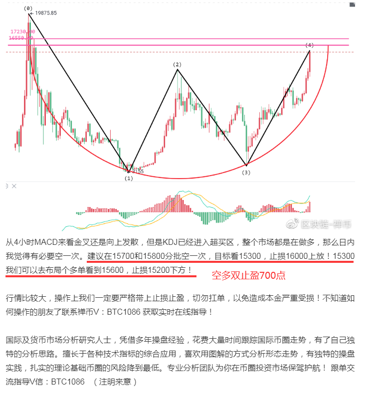 禅币:灰阶再增,比特币会继续创出新高? 禅币:灰阶再增,比特币会继续创出新高?