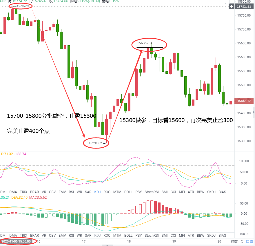 禅币:灰阶再增,比特币会继续创出新高?1 禅币:灰阶再增,比特币会继续创出新高?1