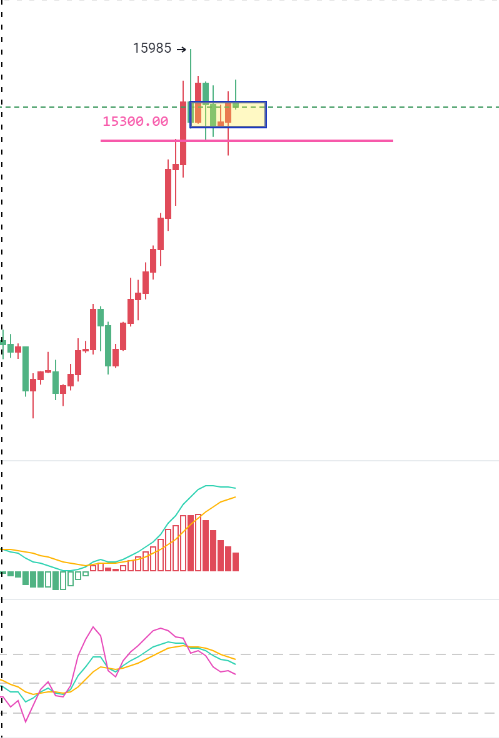 禅币:灰阶再增,比特币会继续创出新高?3 禅币:灰阶再增,比特币会继续创出新高?3
