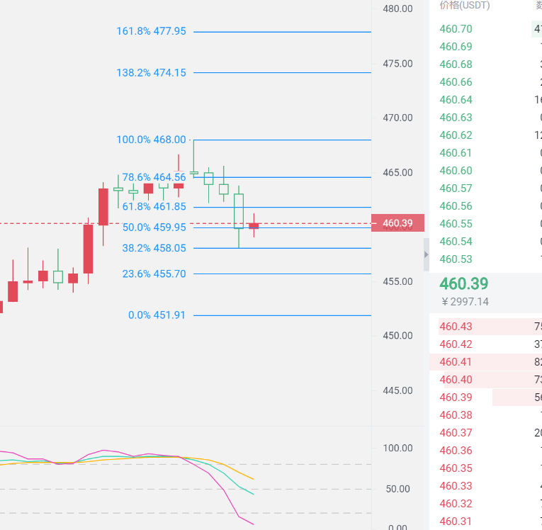 易恒表示：11.7以太坊灰不断增加，跟上海边别墅的运营速度2