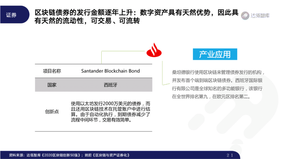 2020区块链趋势报告|千帆竞争发布会,区块链步入“黄金时代”20 2020区块链趋势报告|千帆竞争发布会,区块链步入“黄金时代”20