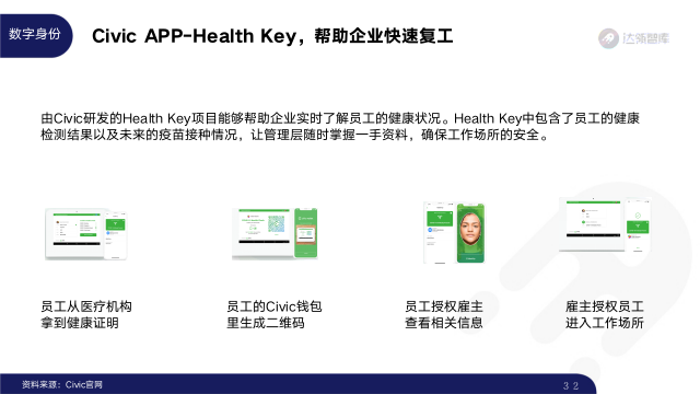 2020区块链趋势报告|千帆竞争发布会,区块链步入“黄金时代”31 2020区块链趋势报告|千帆竞争发布会,区块链步入“黄金时代”31