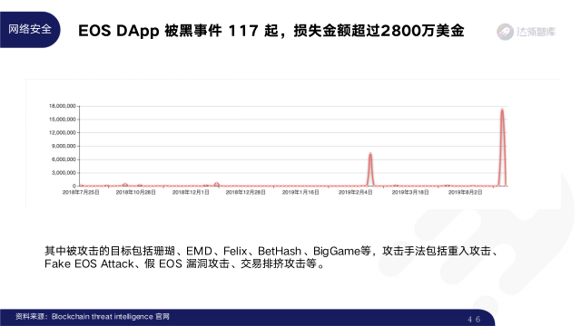 2020区块链趋势报告|千帆竞争发布会,区块链步入“黄金时代”45 2020区块链趋势报告|千帆竞争发布会,区块链步入“黄金时代”45