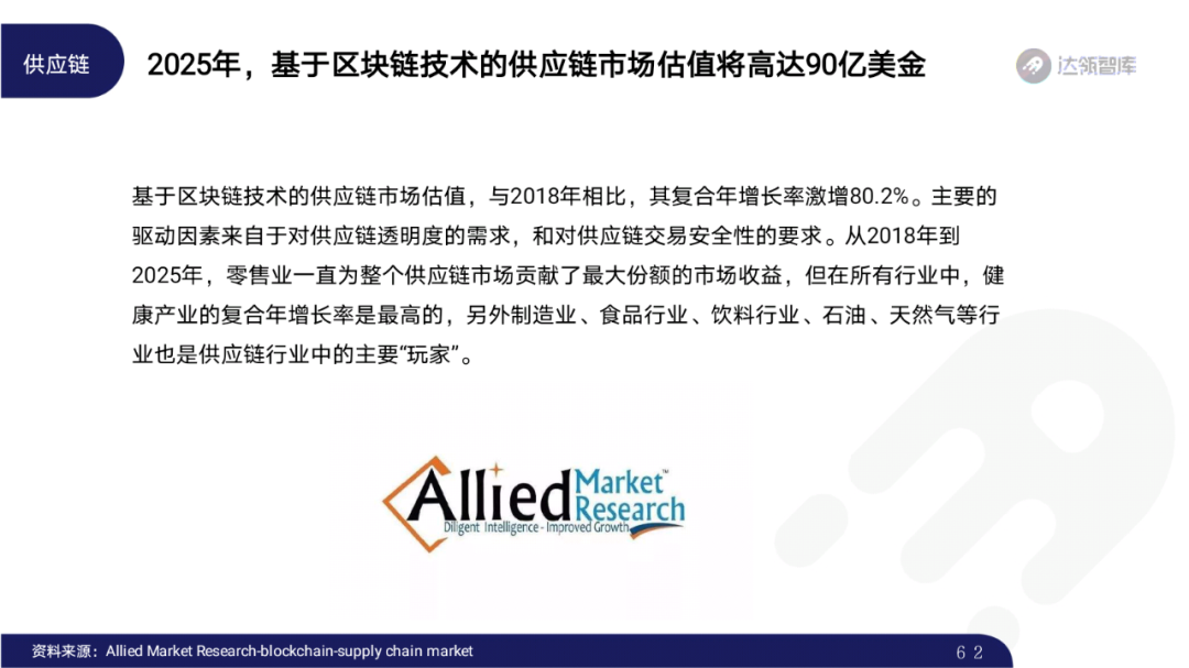 2020区块链趋势报告|千帆竞争发布会,区块链步入“黄金时代”61 2020区块链趋势报告|千帆竞争发布会,区块链步入“黄金时代”61