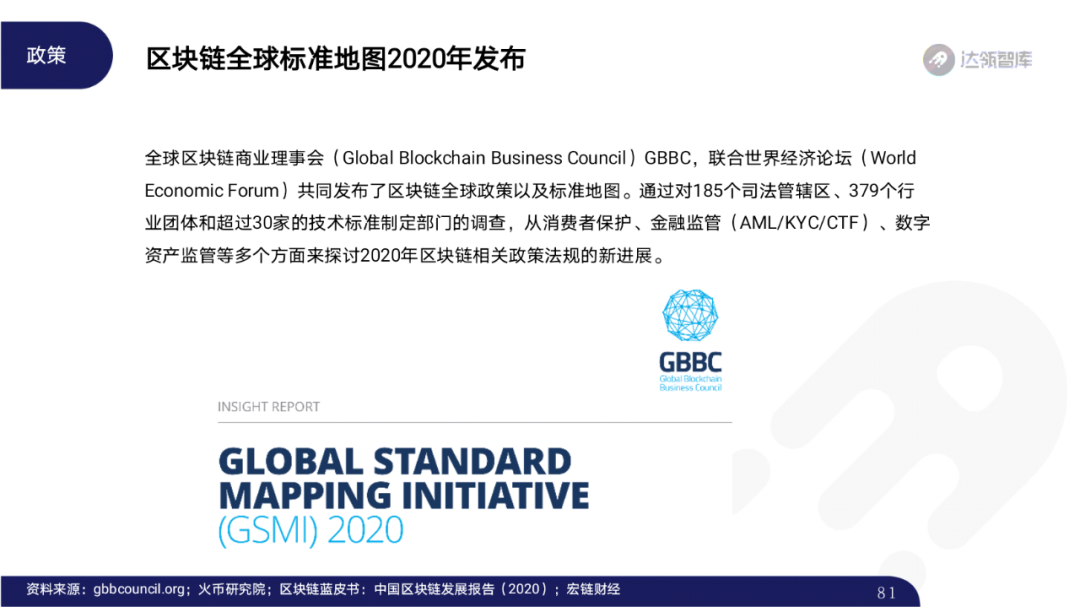 2020区块链趋势报告|千帆竞争发布会,区块链步入“黄金时代”80 2020区块链趋势报告|千帆竞争发布会,区块链步入“黄金时代”80