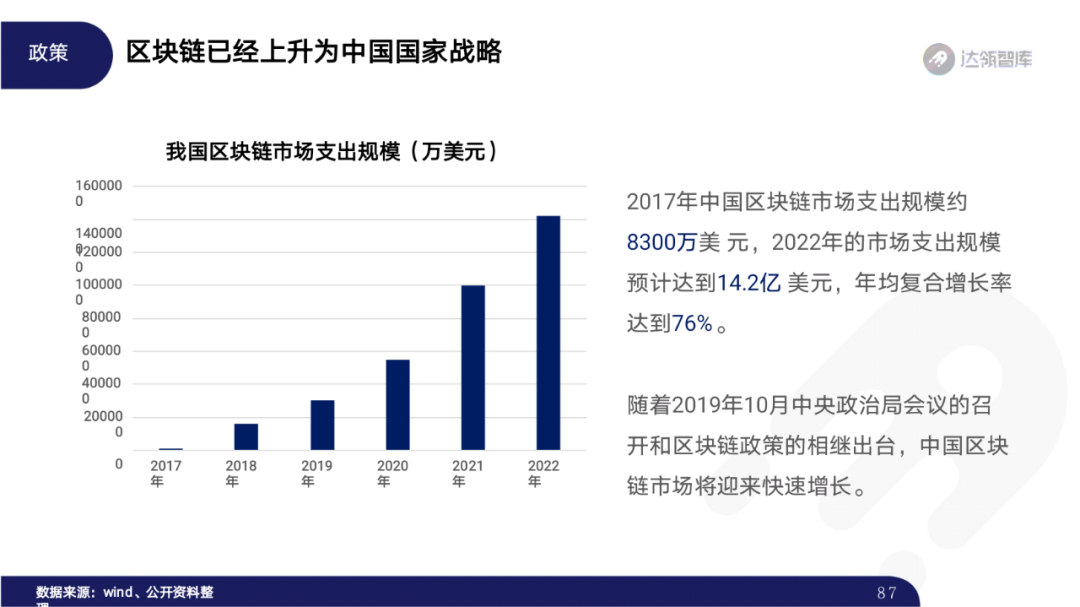 2020区块链趋势报告|千帆竞争发布会,区块链步入“黄金时代”86 2020区块链趋势报告|千帆竞争发布会,区块链步入“黄金时代”86