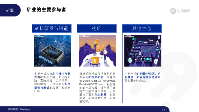 2020区块链趋势报告|千帆竞争发布会,区块链步入“黄金时代”97 2020区块链趋势报告|千帆竞争发布会,区块链步入“黄金时代”97