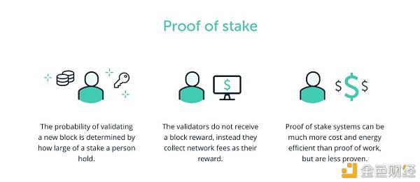 以太坊2.0最新的路径是如何规划的？1