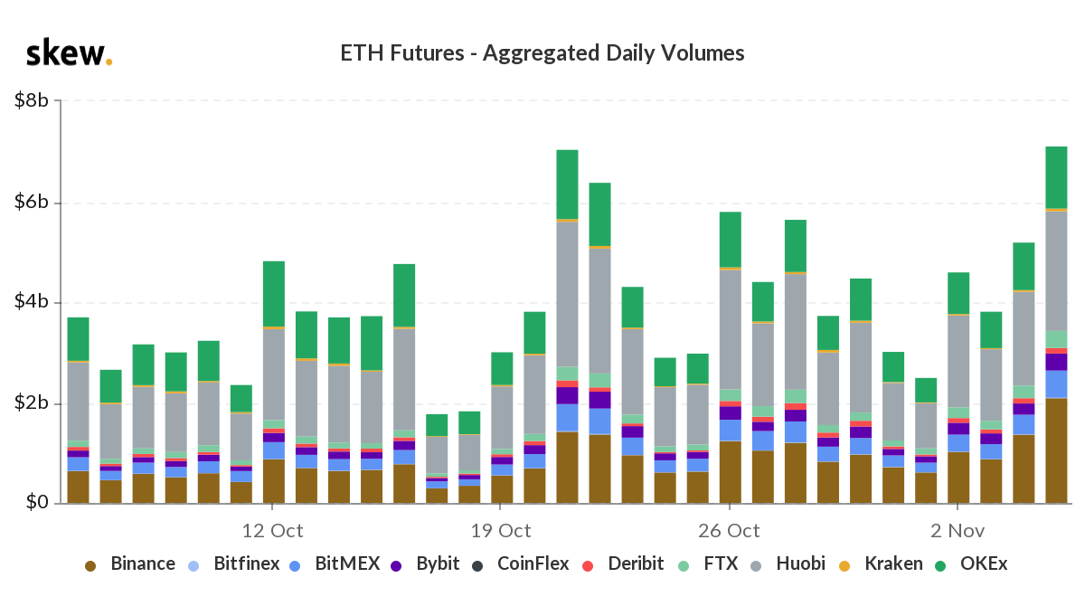 分析：2020年以太坊价格升至500美元的三大原因1