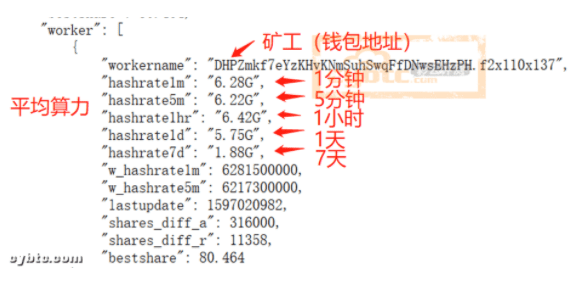 多算法挖掘FPGA miner F226 多算法挖掘FPGA miner F226