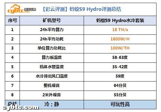 ants9液压水冷采煤机性能评价63 ants9液压水冷采煤机性能评价63