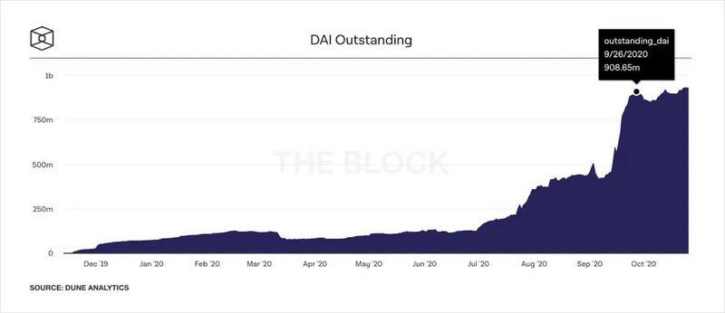 信贷增长可能推动加密货币市场上涨1500%