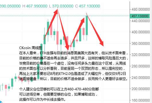王健表示,比特币走势在11-7日晚间和以太坊中长期布局策略有关2 王健表示,比特币走势在11-7日晚间和以太坊中长期布局策略有关2