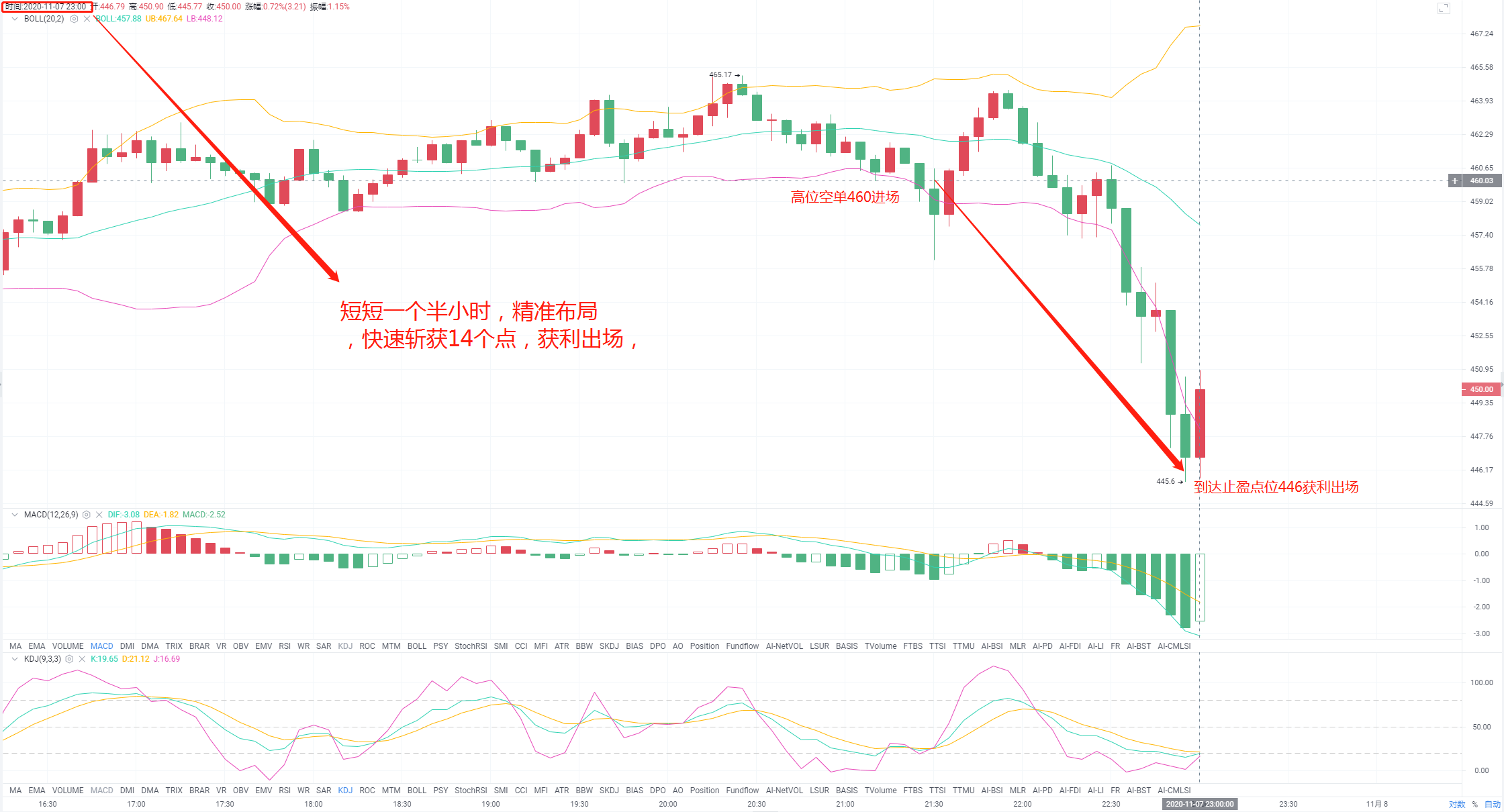 马克西姆币：晚上以太坊11.7完美布局，14个盈利点1