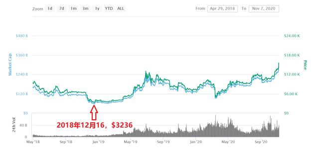 比特币能突破10万元,还能买吗?1 比特币能突破10万元,还能买吗?1