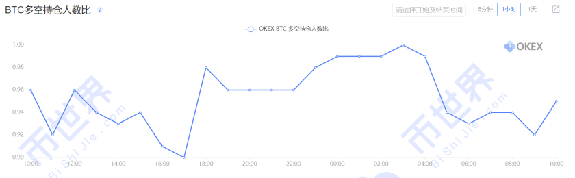 [合约周刊]机构加仓明显，BTC中线趋势才刚刚开始！5