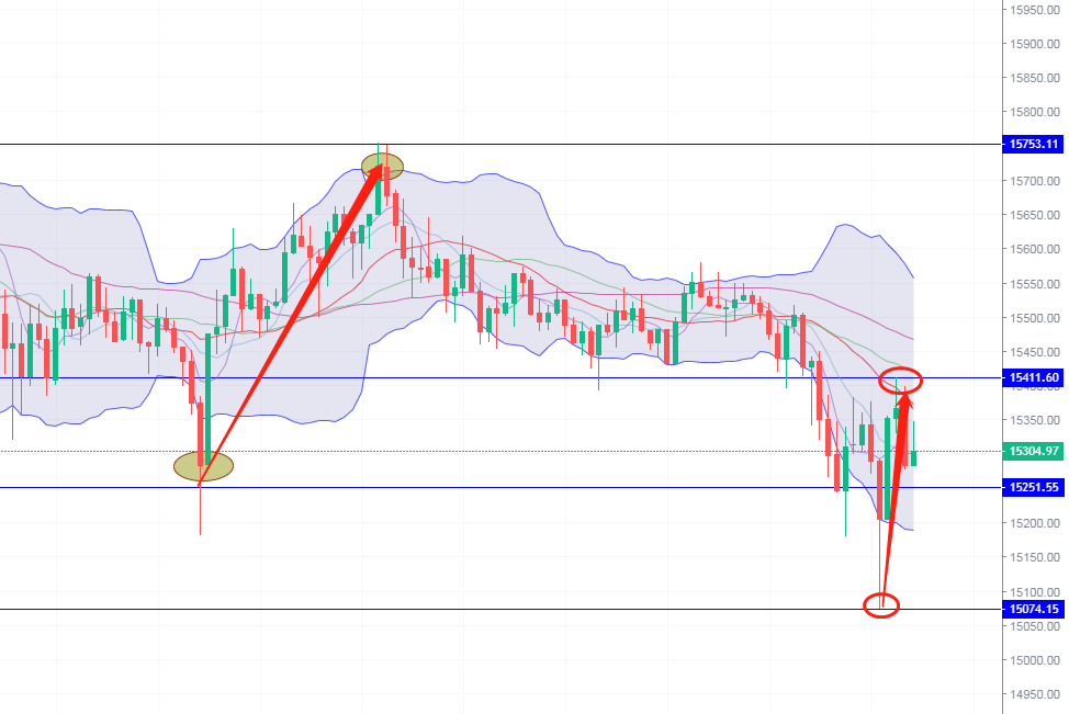 段义华：比特币以太坊依次攻击，且短期范围发生变化1
