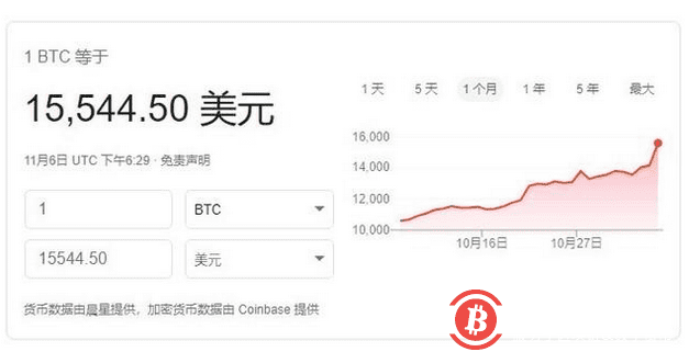 比特币涨到10万元以上，年内价格翻了两番