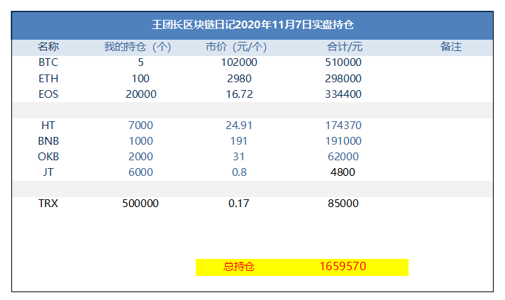 王功权区块链日记1094:期待比特币破纪录 王功权区块链日记1094:期待比特币破纪录