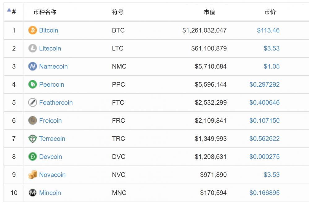 为什么比特币很难超越？1