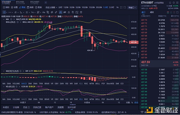 11/8以太网市场分析及运营策略
