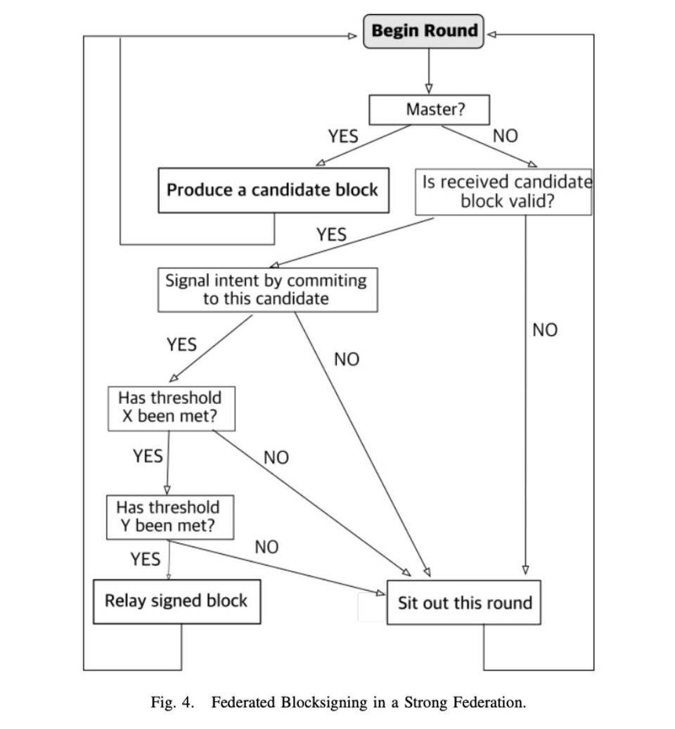比特币正在进化！了解比特币隐私保护的主要方案和发展潜力3