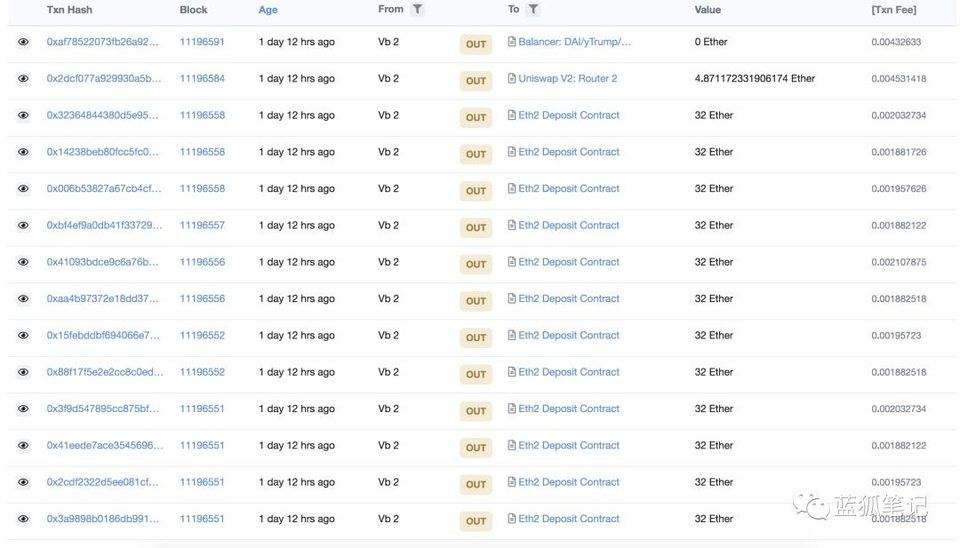 了解首次发布eth2.0对市场的影响