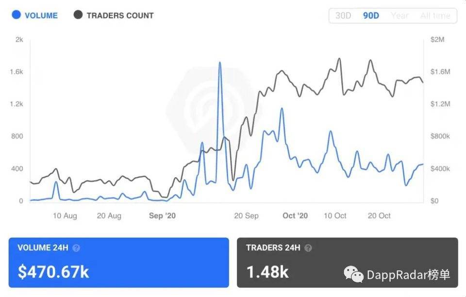 以太坊NFT市场发展数据解读