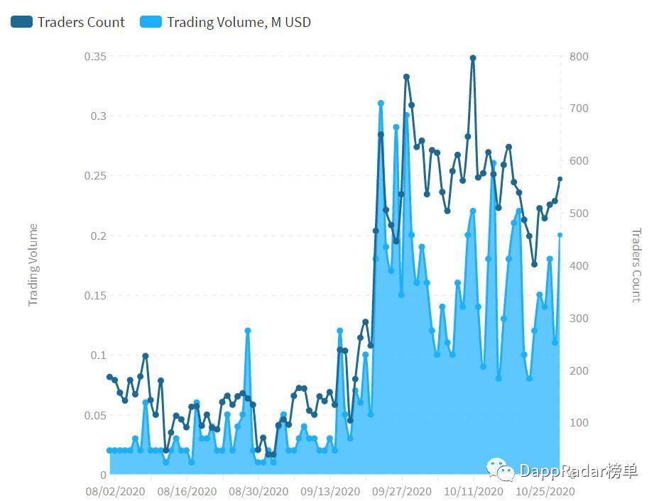 以太坊NFT市场发展数据解读3