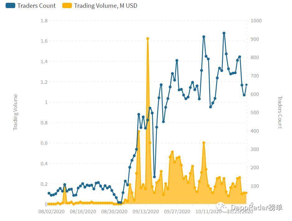 以太坊NFT市场发展数据解读5