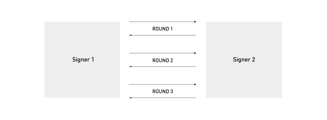 科普 | 一文了解比特币新签名方案MuSig21