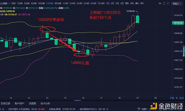 (王思妮)11/8比特币/比特币在午盘交易中获利150英镑。你有什么朋友要跟吗1 (王思妮)11/8比特币/比特币在午盘交易中获利150英镑。你有什么朋友要跟吗1