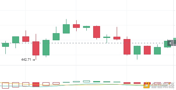 货币胜利课:11.8晚间eth市场分析及操作建议 货币胜利课:11.8晚间eth市场分析及操作建议