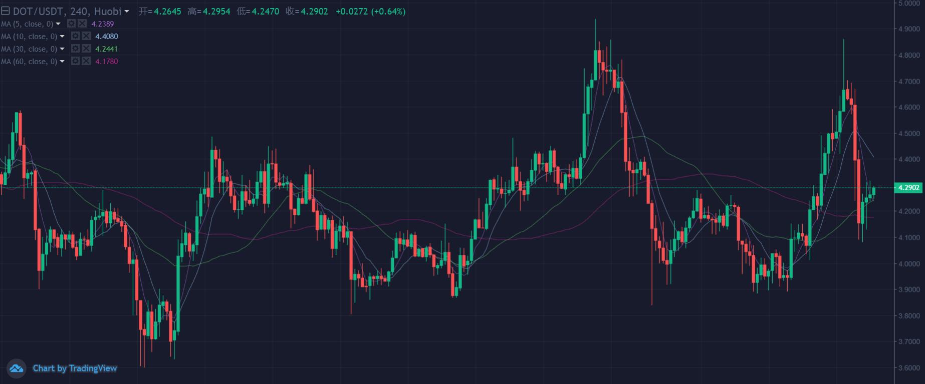 随着tecoin和以太坊的上涨，博卡为什么不跟风？2