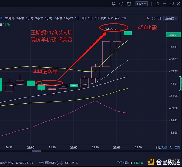 （王思妮）11/8以太坊获得12美元。祝贺 你1