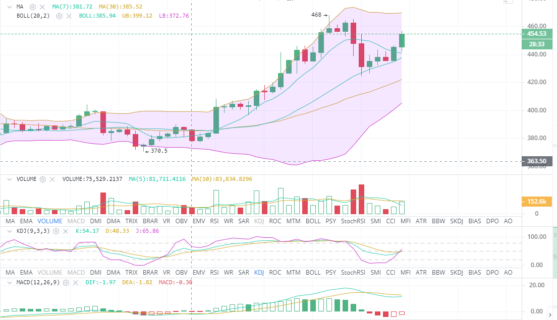 汪洋表示,当晚汇市波动较大,请谨慎操作1 汪洋表示,当晚汇市波动较大,请谨慎操作1