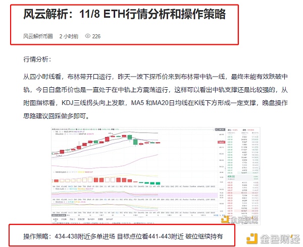 风云分析：11月8日晚间，ETH多单策略以20个稳定收益实现完美盈利