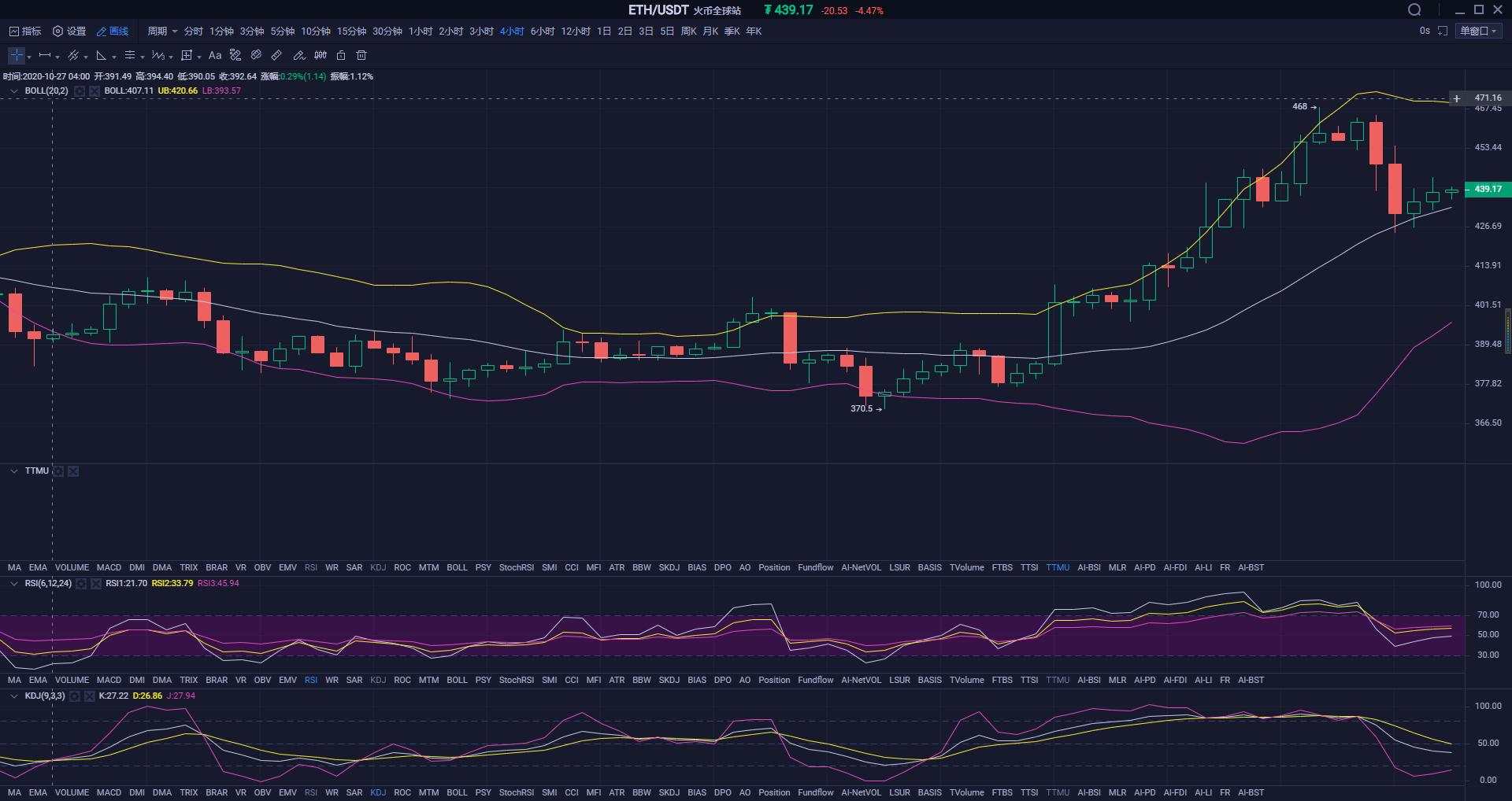 【分析师关注后市】比特币暴跌1000点后如何操作2