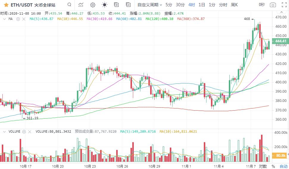[市场知名专家]调整2万点之后，牛市还在吗？8