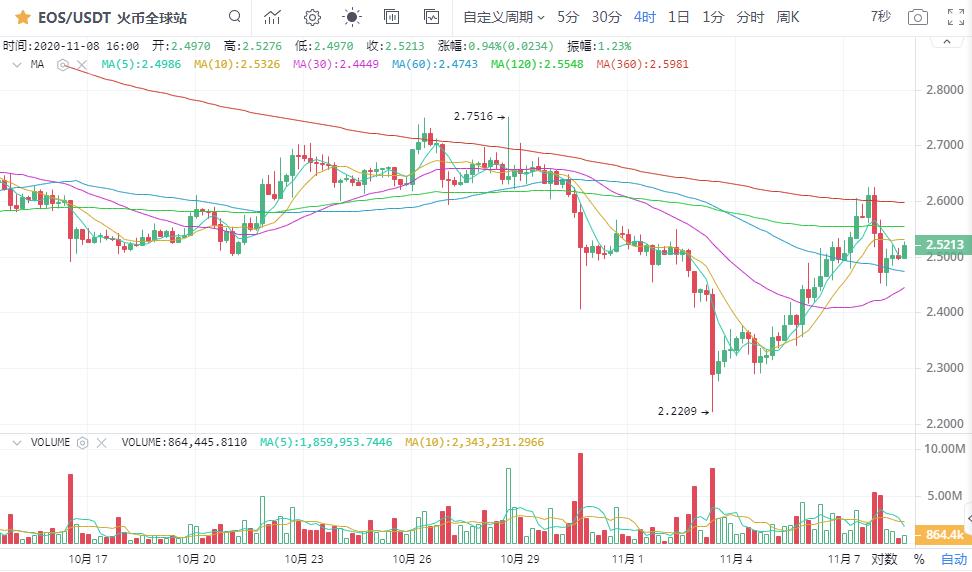 [市场知名专家]调整2万点之后，牛市还在吗？9