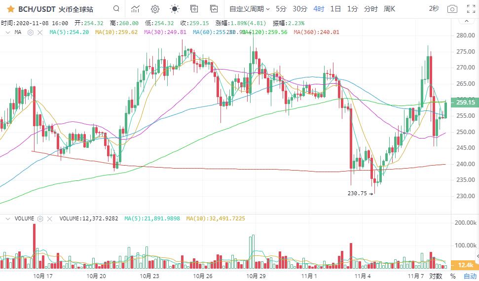 [市场知名专家]调整2万点之后，牛市还在吗？10