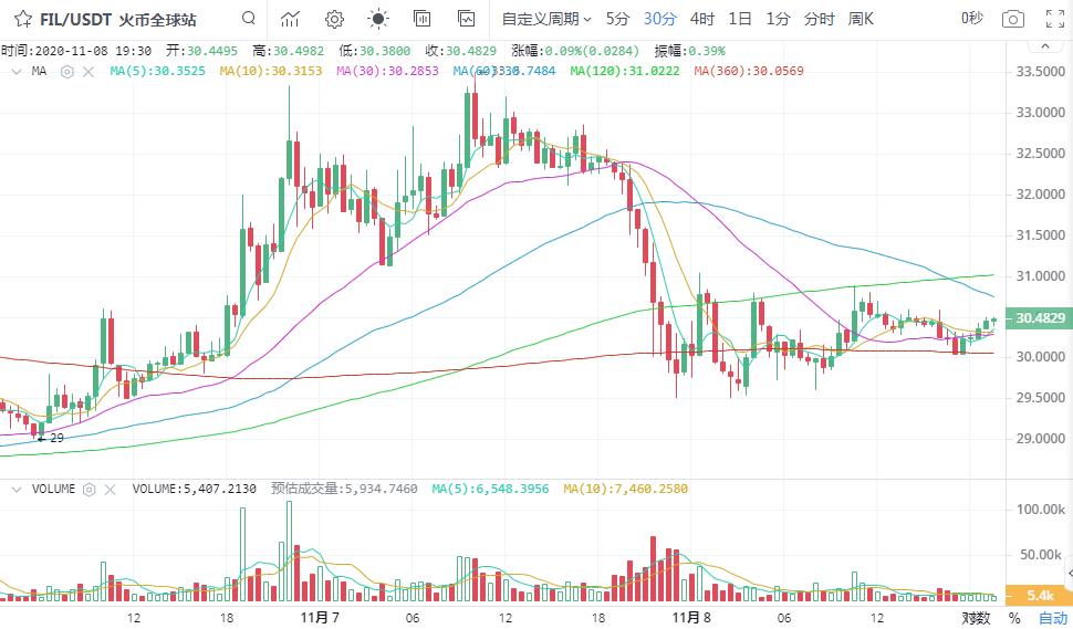 [市场知名专家]调整2万点之后，牛市还在吗？11