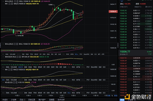 老万币圈：11月9日凌晨比特币市场分析及操作建议