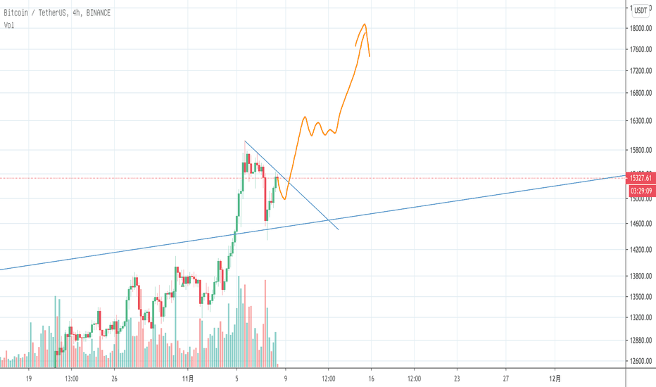 比特币4小时水平短期观察 比特币4小时水平短期观察