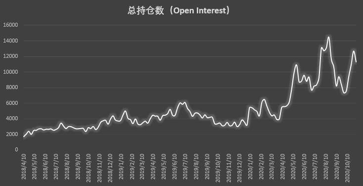 大型机构“预见”上周上涨,短线获利回吐出现| CFTC cot比特币周报 大型机构“预见”上周上涨,短线获利回吐出现| CFTC cot比特币周报