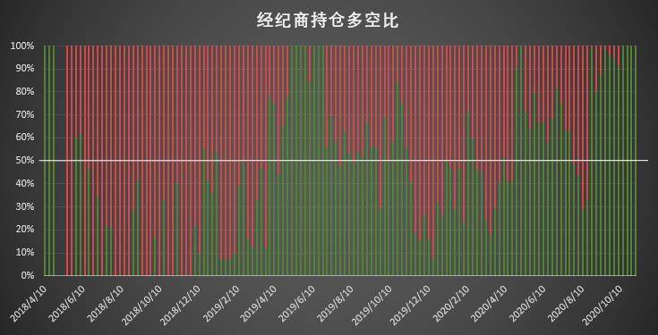 大型机构“预见”上周上涨,短线获利回吐出现| CFTC cot比特币周报2 大型机构“预见”上周上涨,短线获利回吐出现| CFTC cot比特币周报2