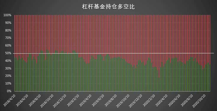 大型机构“预见”上周上涨,短线获利回吐出现| CFTC cot比特币周报4 大型机构“预见”上周上涨,短线获利回吐出现| CFTC cot比特币周报4